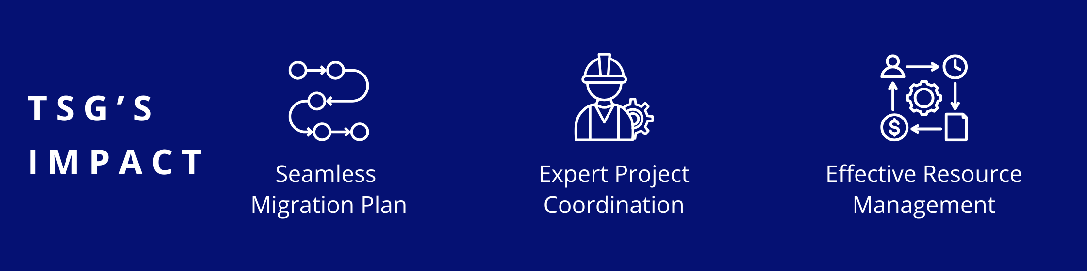 Seamless Migration Plan, Expert Project Coordination, Effective Resource Management