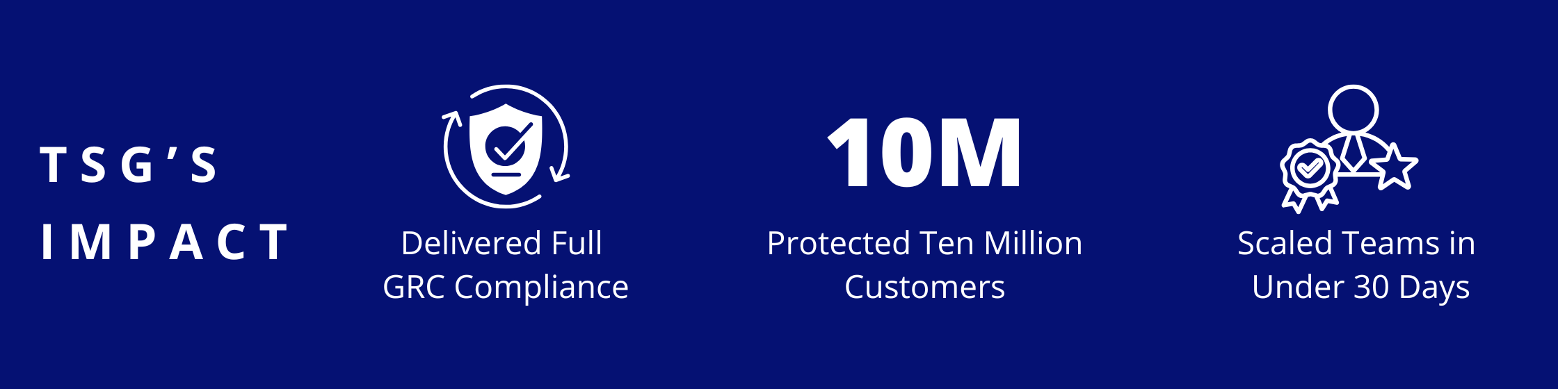 Delivered full GRC compliance, Protected ten million customers, Scaled teams in under 30 days 