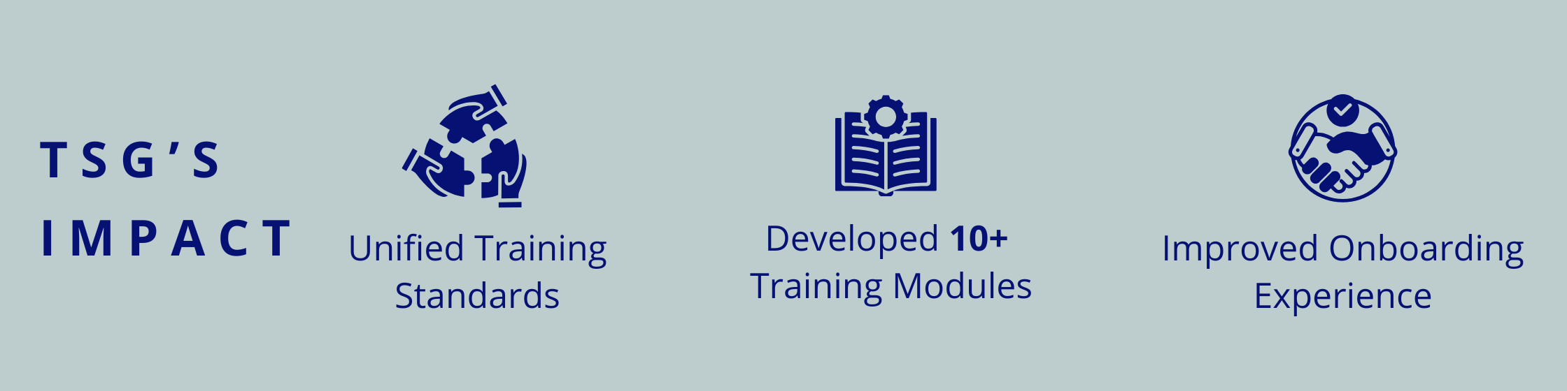 Unified Training Standards, Developed 10+ Training Modules, Improved Onboarding Experience