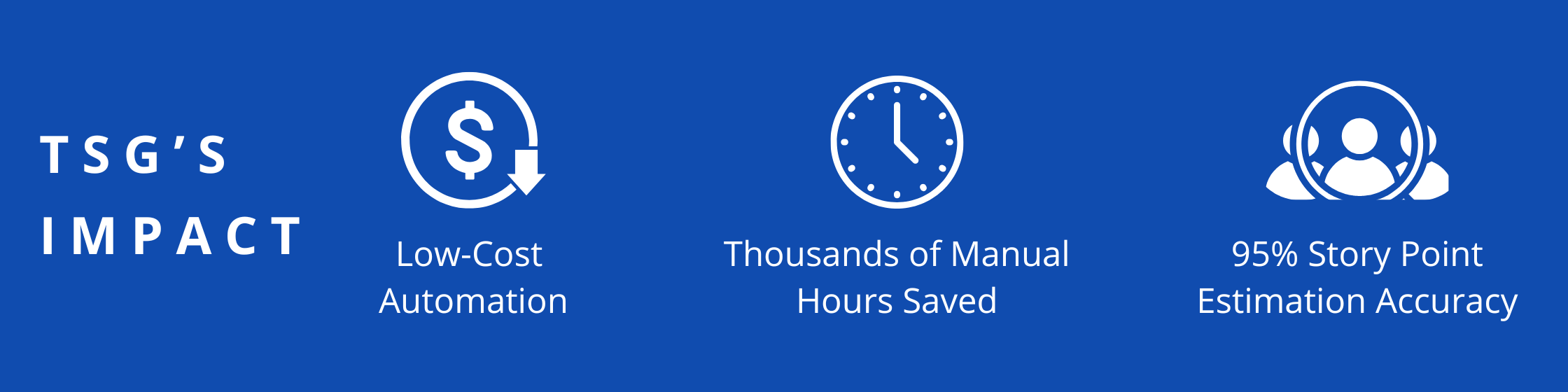 Low-Cost Automation, Thousands of Manual Hours Saved, 95% Story Point Estimation Accuracy