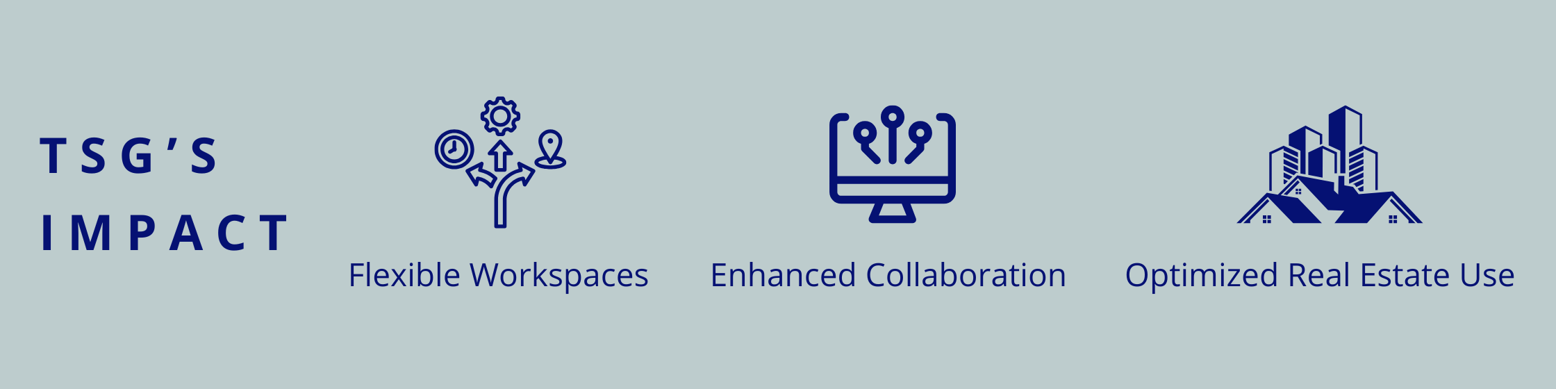 Flexible Workspaces, Enhanced Collaboration, Optimized Real Estate Use 