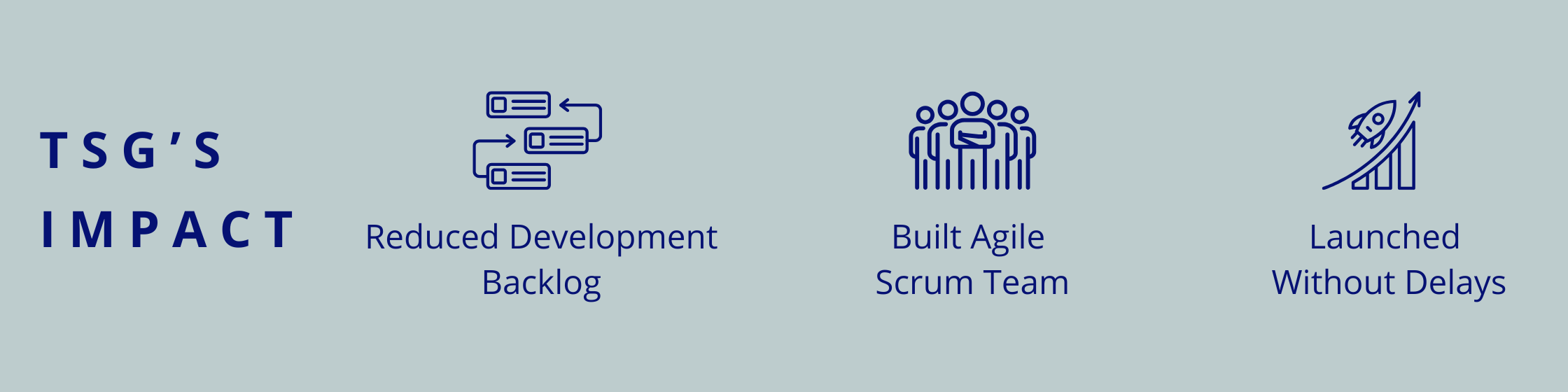 Reduced Development Backlog, Built Agile Scrum Team, Launched Without Delays