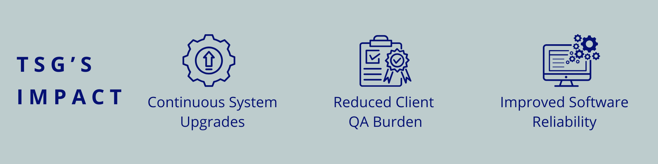 Continuous System Upgrades, Reduced Client QA Burden, Improved Software Reliability