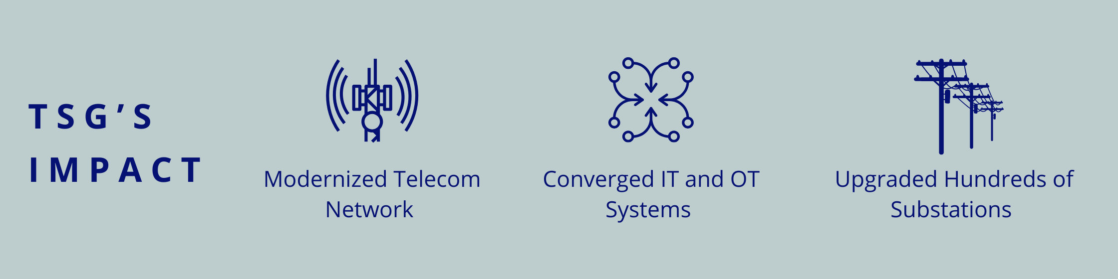 Modernized Telecom Network, Converged IT and OT Systems, Upgraded Hundreds of Substations 