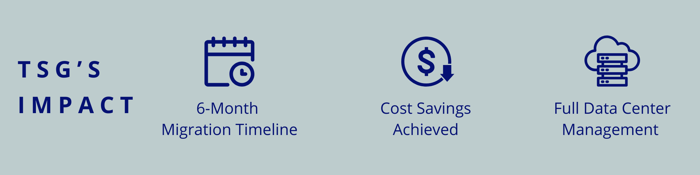 6-month migration timeline, Cost savings achieved, Full data center management 