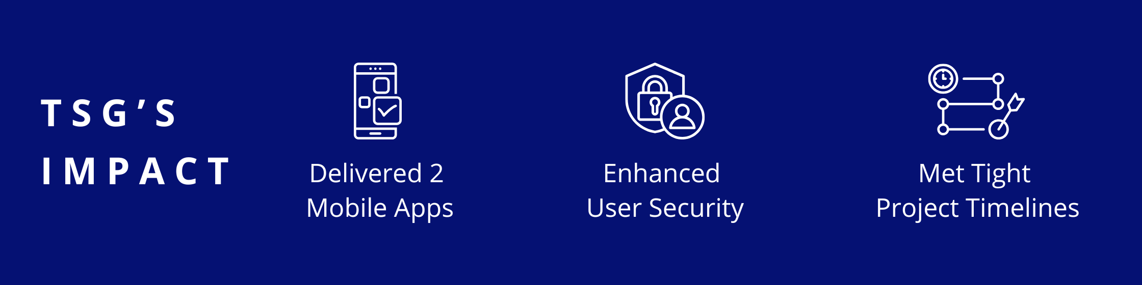 Delivered 2 mobile apps, Enhanced user security, Met tight project timelines 