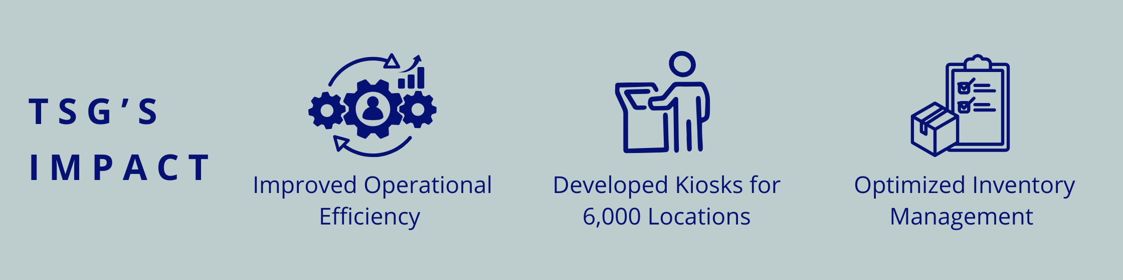 Improved operational efficiency, Developed kiosks for 6,000 locations, Optimized inventory management 