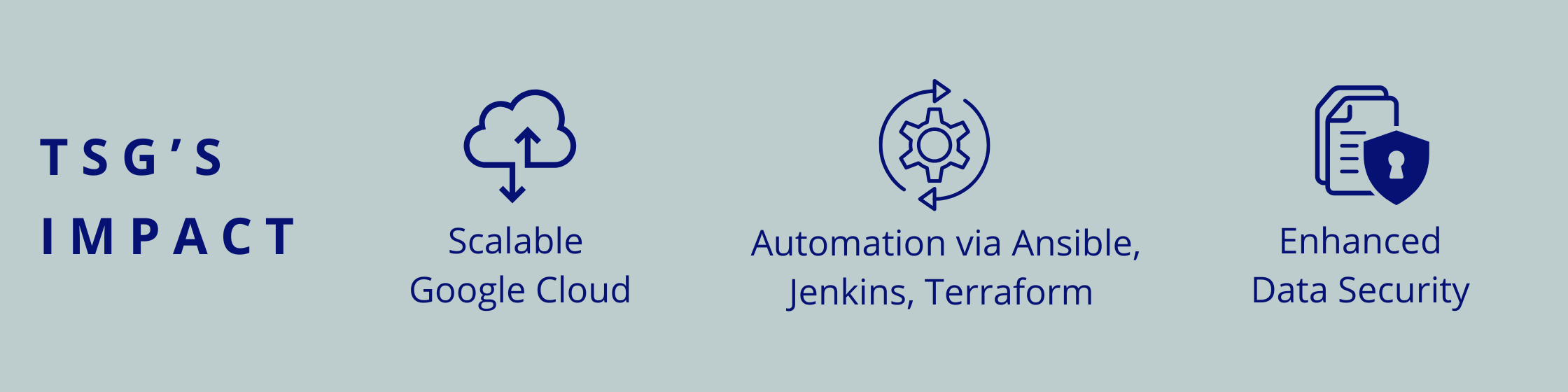 Scalable Google Cloud, Automation via Ansible, Jenkins, Terraform, Enhanced data security 