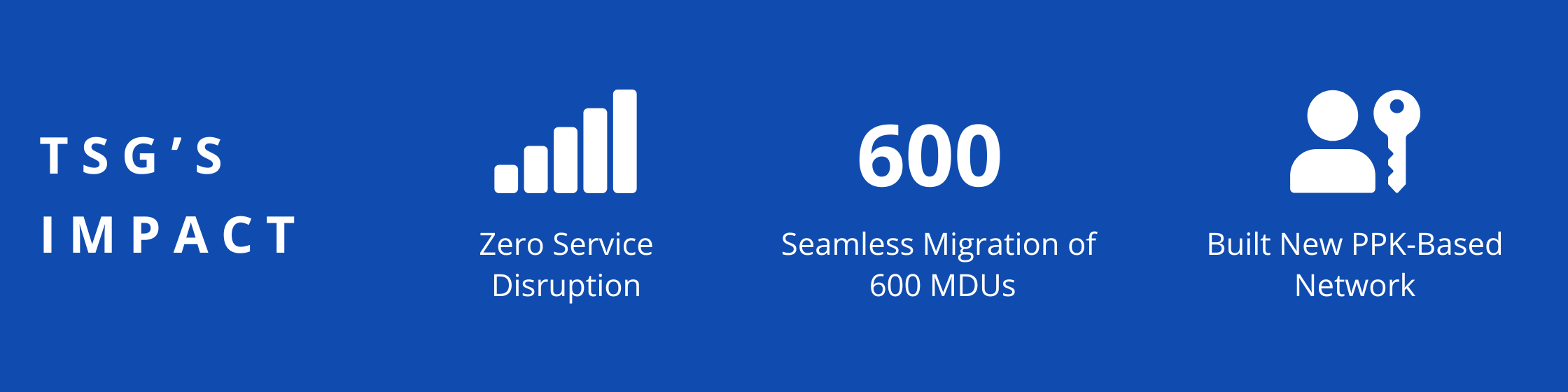 Zero service disruptions, Seamless migration of 600 MDUs, Built new PPK-based network