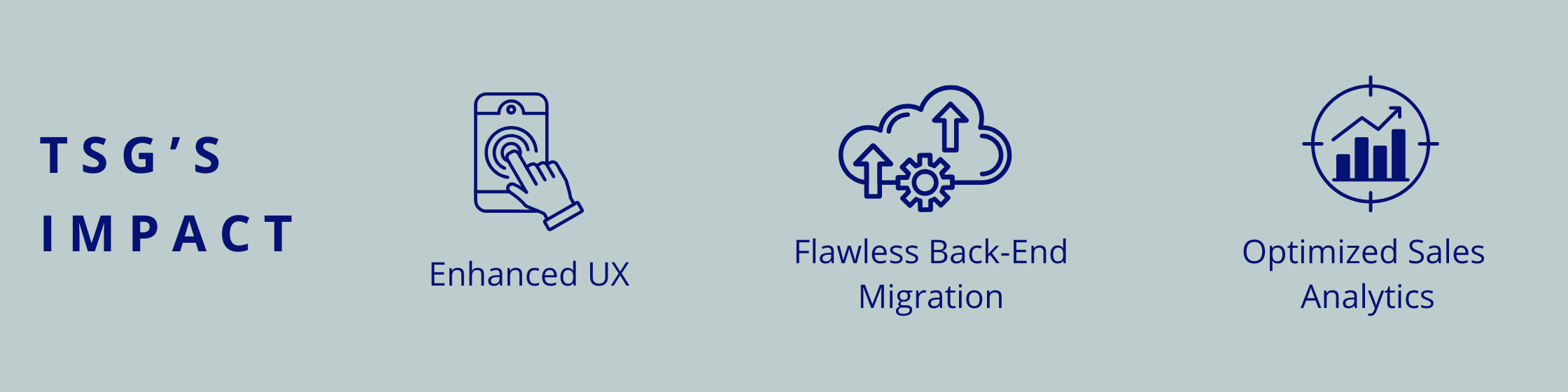 Enhanced UX, Flawless back-end migration, Optimized sales analytics 